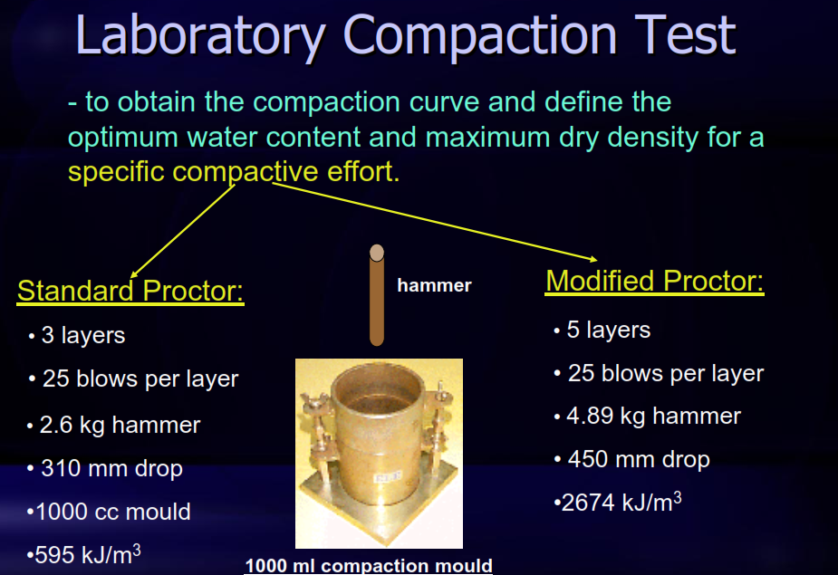 Cresourcer - Learn about #Soil's #Laboratory #Compaction #Test # ...