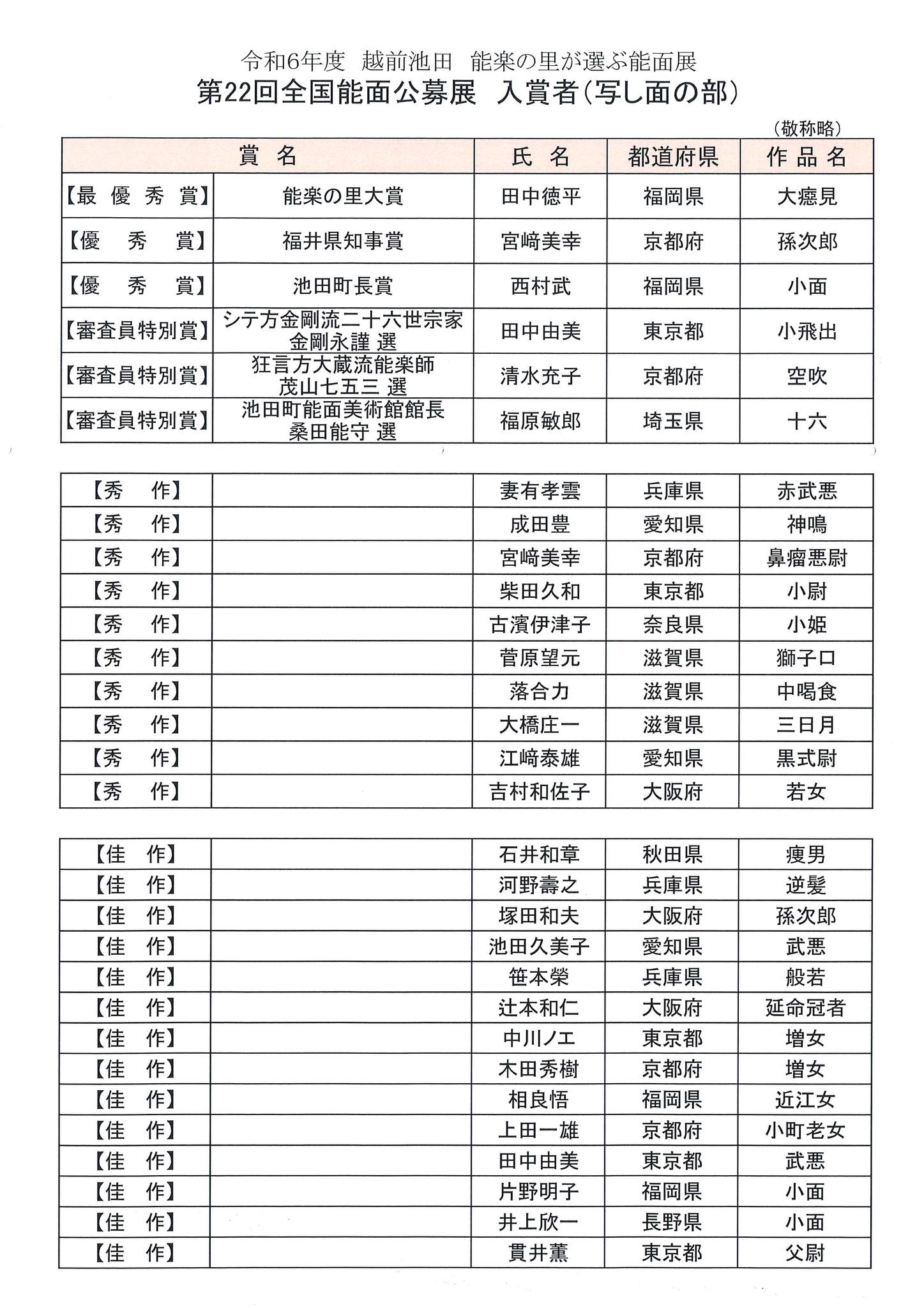 全国能面公募展（福井県池田町） - 第15回公募展も全国38都道府県より渾身の作品が寄せられました。厳正なる審査の結果、各賞が決定しましたので ...