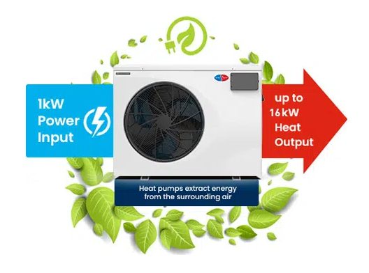 Pool Ranger - EVOHEAT HEAT PUMPS An EvoHeat heat pump is... | Facebook