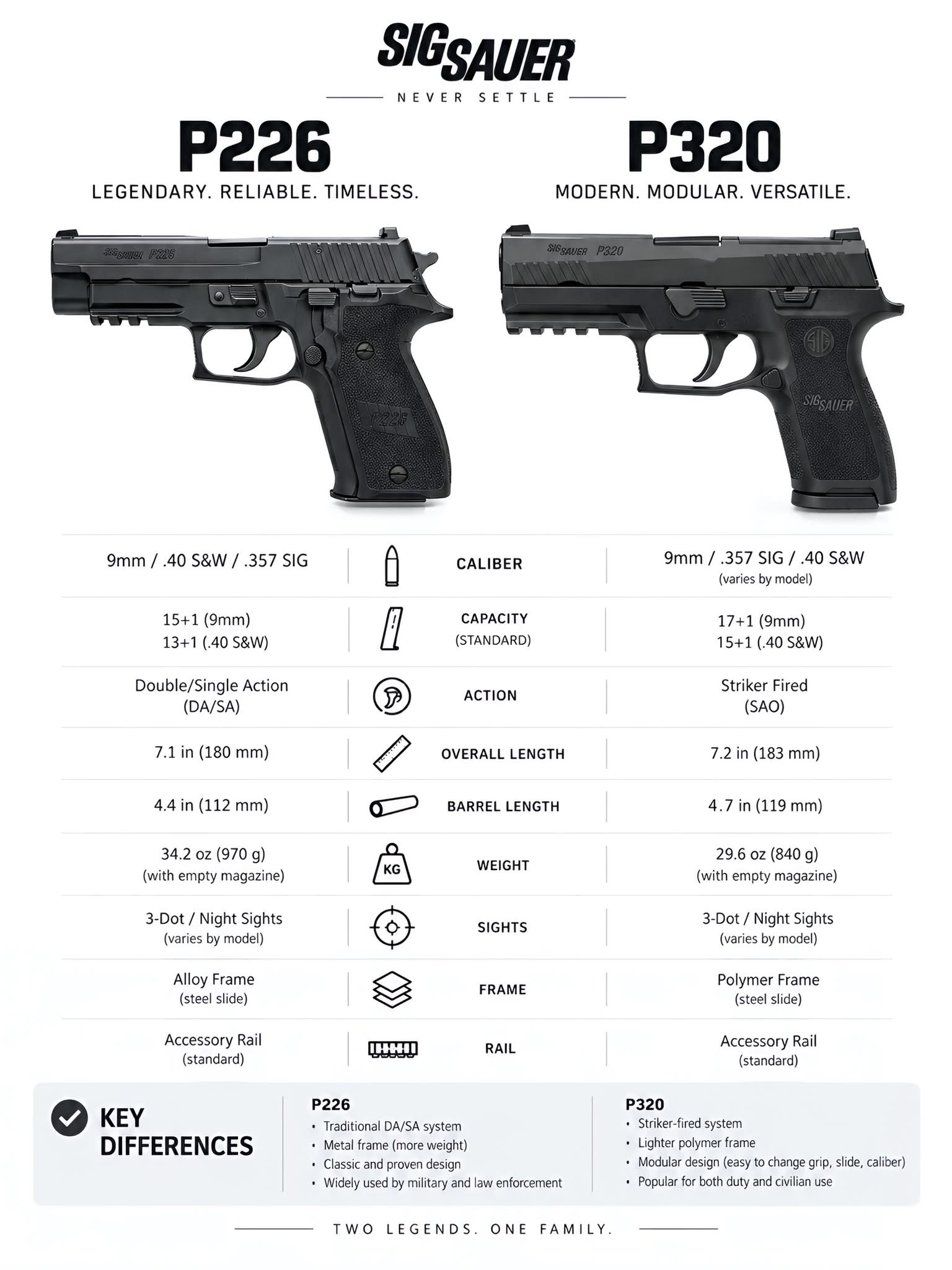 What's the difference between Safariland 6004 models for P226 cosplay?