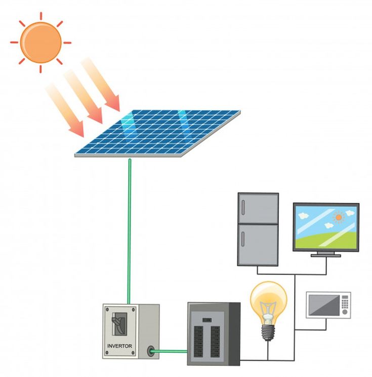 Civil - This diagram illustrates a basic off-grid solar power system in ...