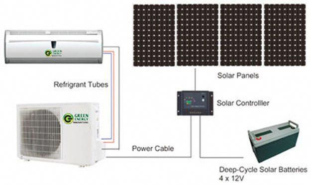 Solar - a solar-powered air conditioning system designed to operate ...