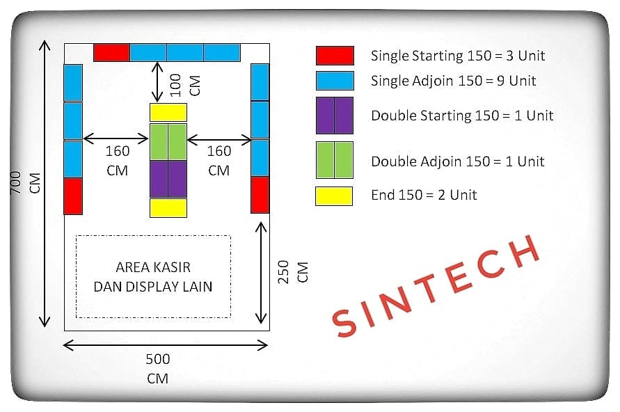Sintech Rack - Contoh Layout ruangan toko 5×7 📷 Free...