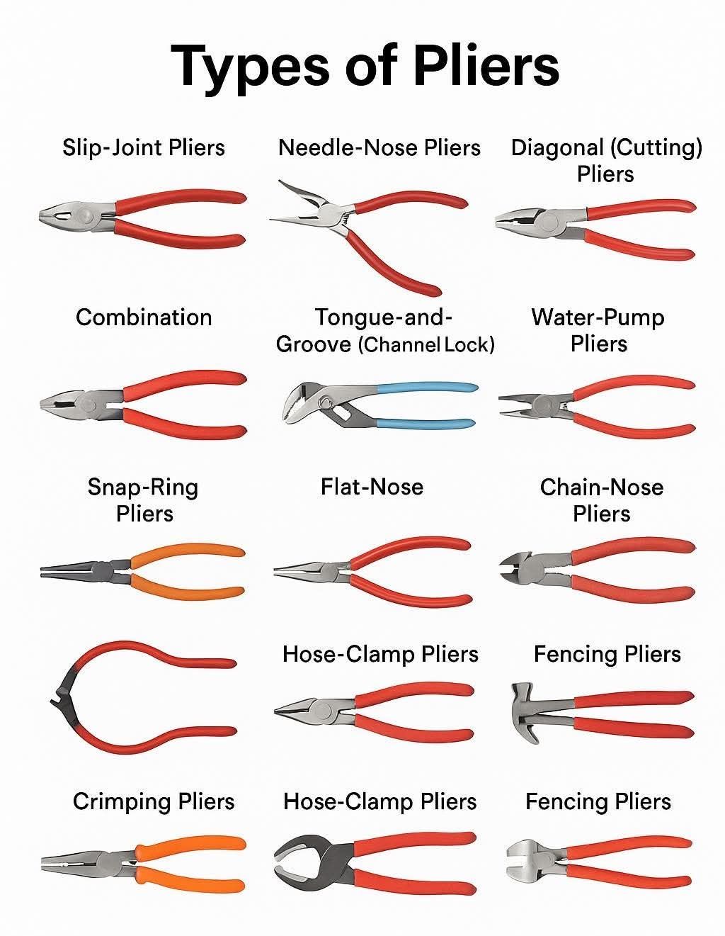 Refrigeration system | Various types of pliers with images 👍 | Facebook