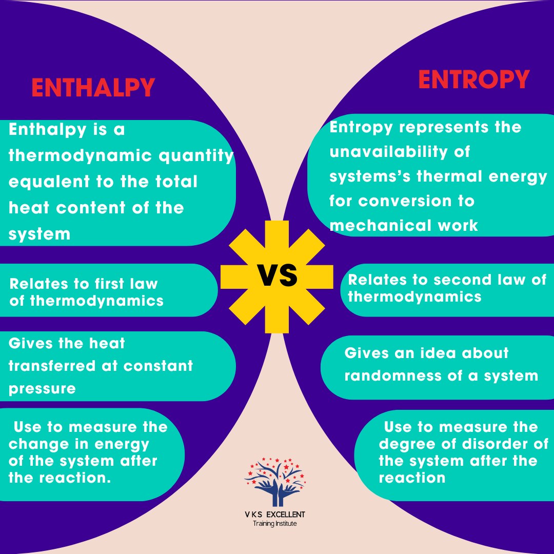 VKS Training - Did you know? Enthalpy (ΔH) is the total heat content of ...