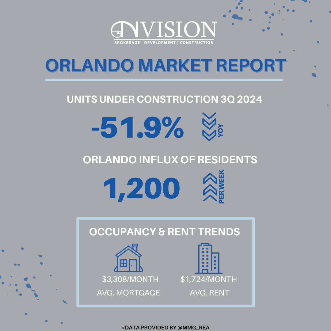 Nvision Development Management Services, LLC | Maitland FL
