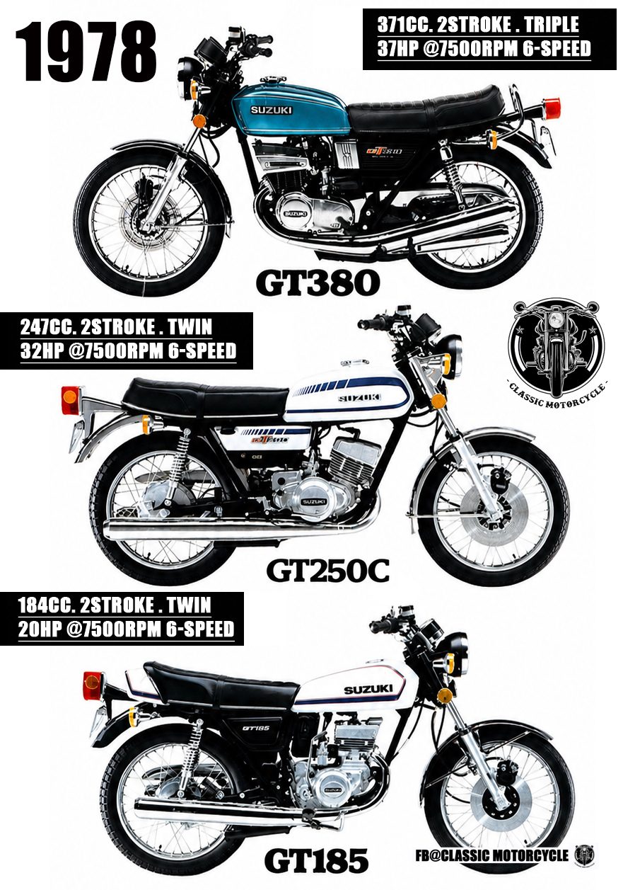 🔥 1976 Suzuki GT380 vs GT550 🔥 In 1976, Suzuki's famous Ram-Air