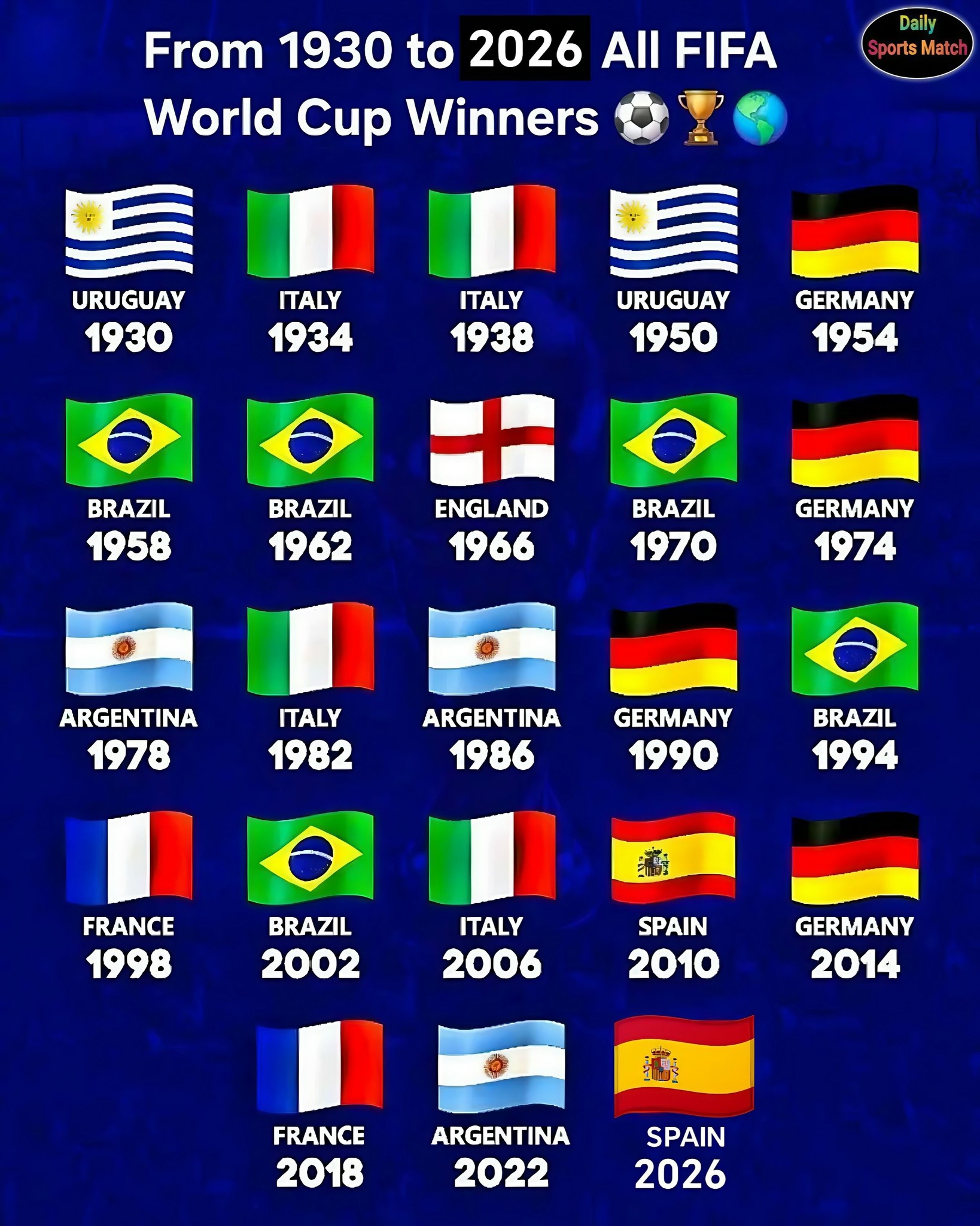 ALL FIFA WORLD CUP WINNERS LIST 1930 TO 2026 🏆