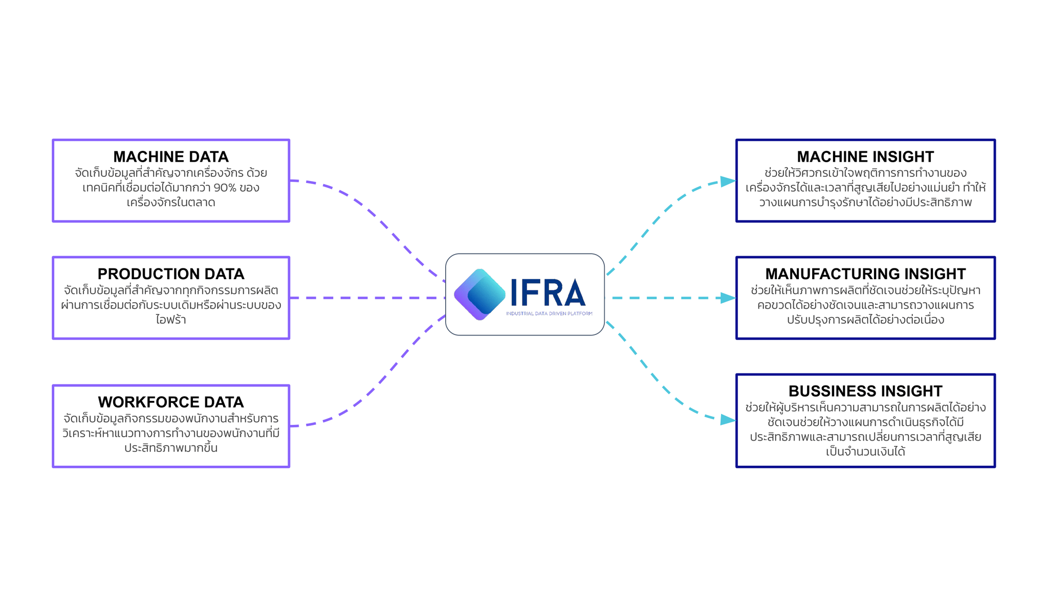 IFRA