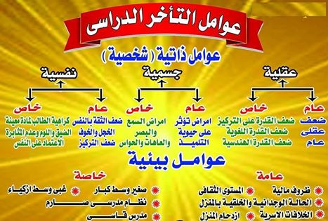 اللجنة الارشادية مدرسة ذكور الخضر الثانوية Posts Facebook