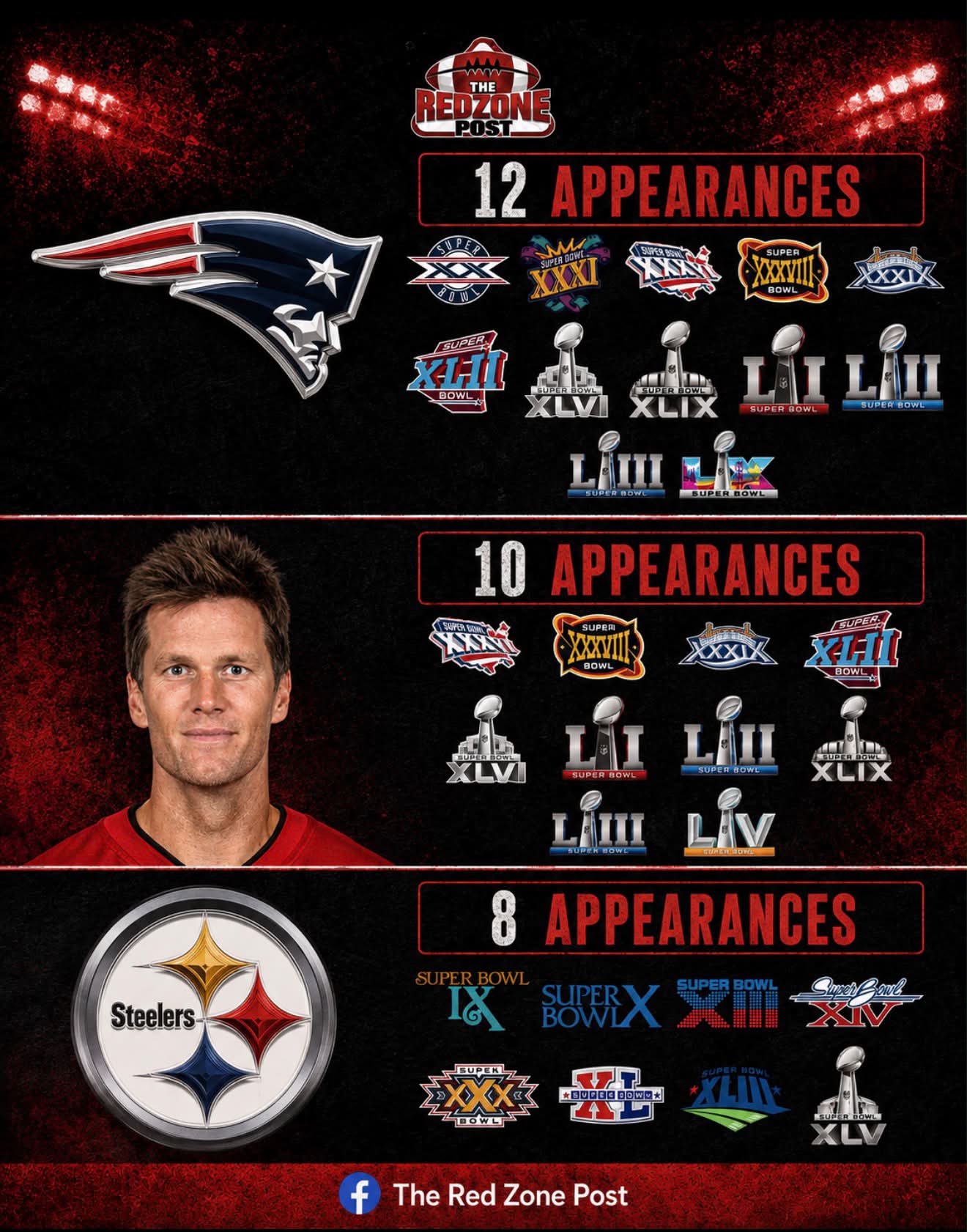 T*m様 Tom Brady 10 Super Bowl Appearances Tom Brady went to the Super Bowl 10 times—just two fewer than the