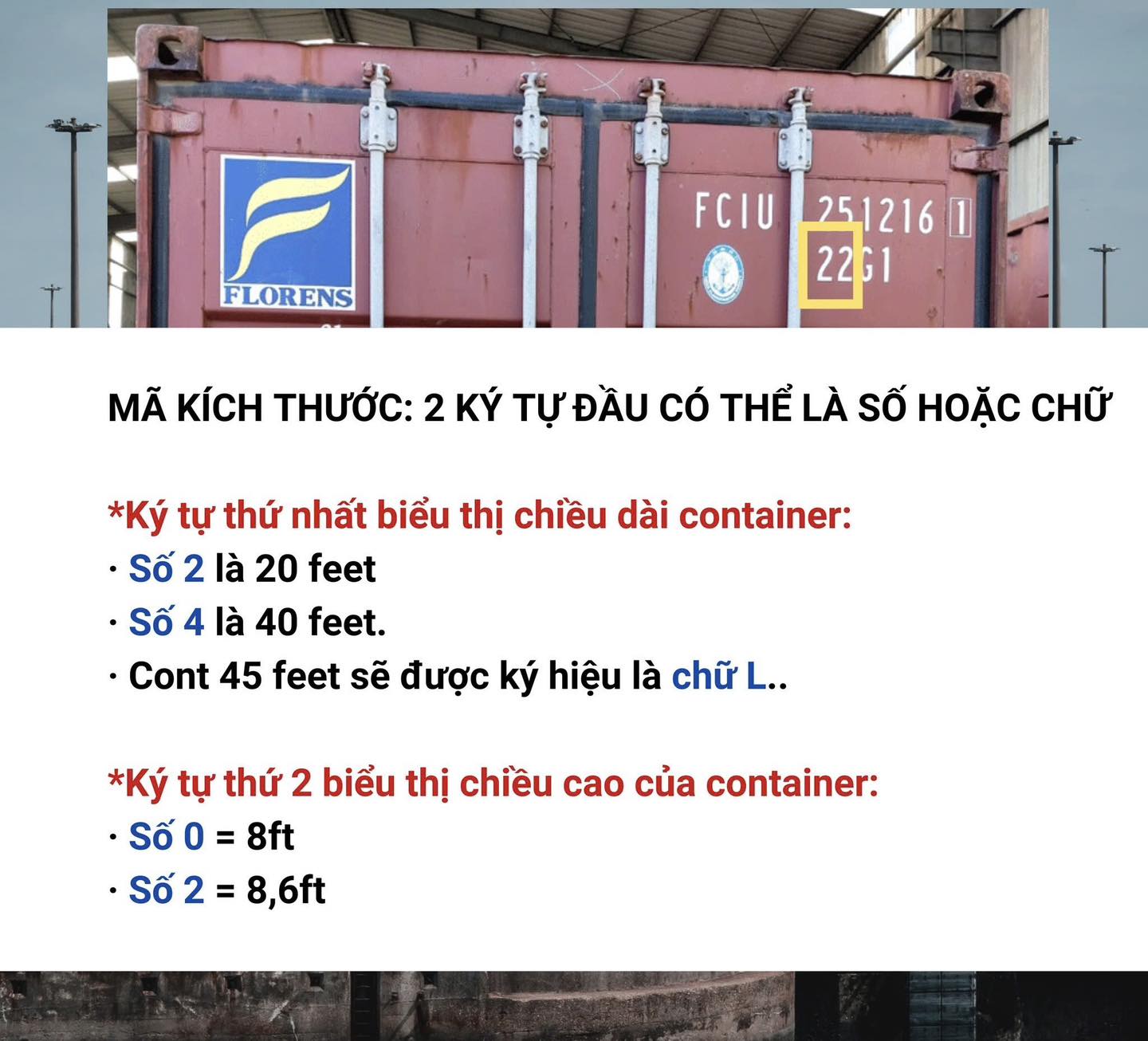 Project - 📦 CÁCH ĐỌC NHANH MÃ KÍCH THƯỚC CONTAINER 📦 Bạn đã bao giờ ...