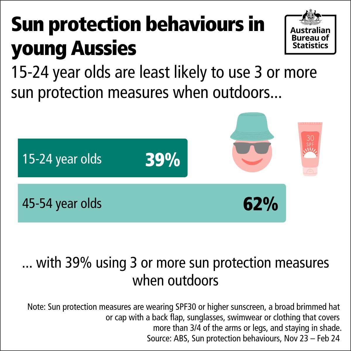 Australian Bureau of... - Australian Bureau of Statistics