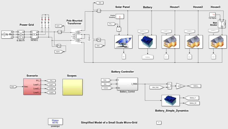 Simplified Model of a Small Scale... - Matlab Control System | Facebook