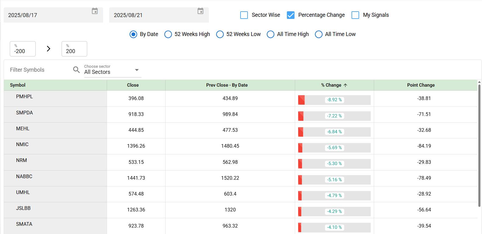 Chukul, Profit optimizer & Decision Support System | Kathmandu