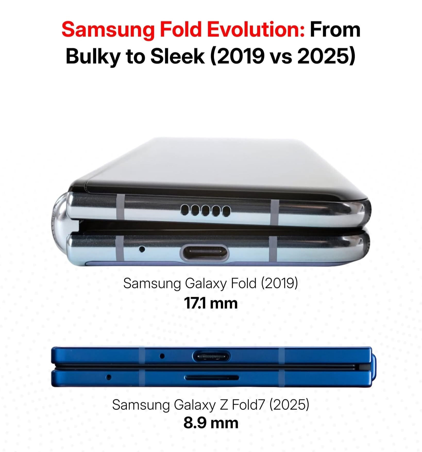 Samsung Galaxy Fold 1 vs Samsung Galaxy Z Fold 7! SO much has