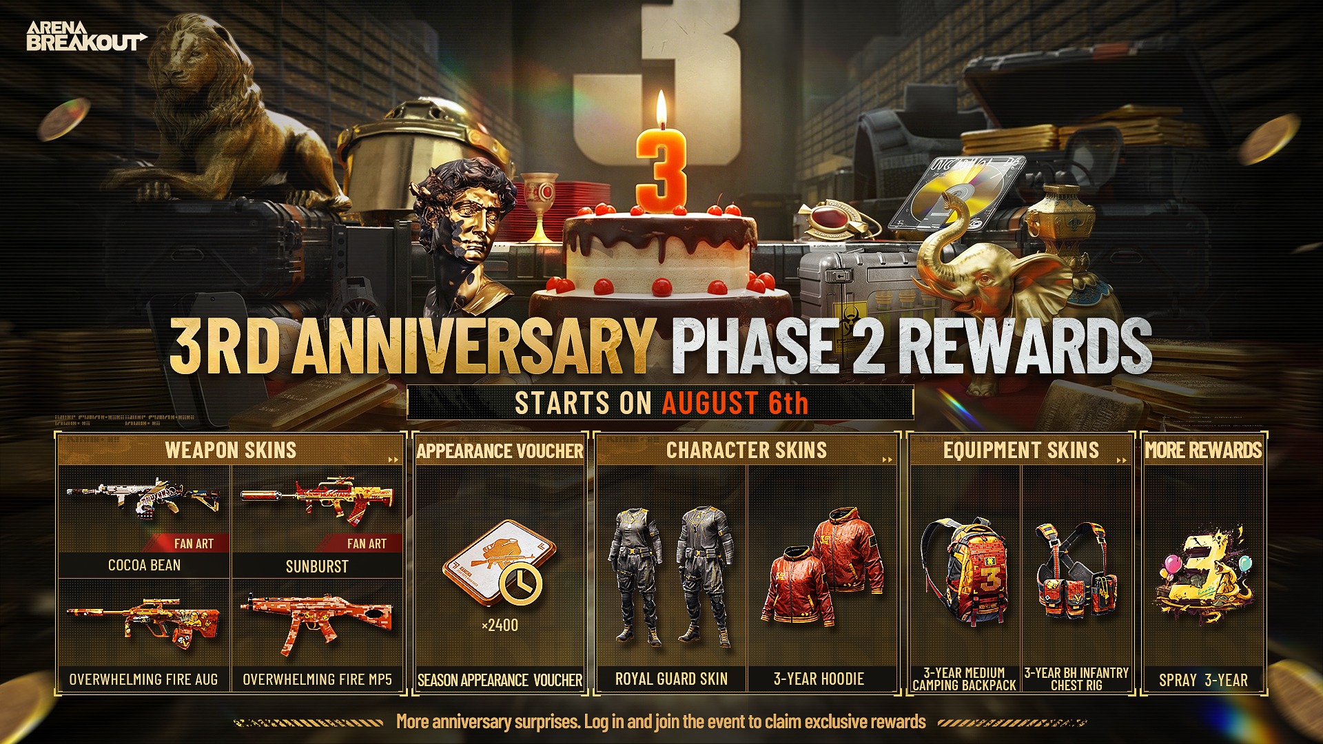 ソルティー Operators,Phase 2 3rd Anniversary rewards are right around the