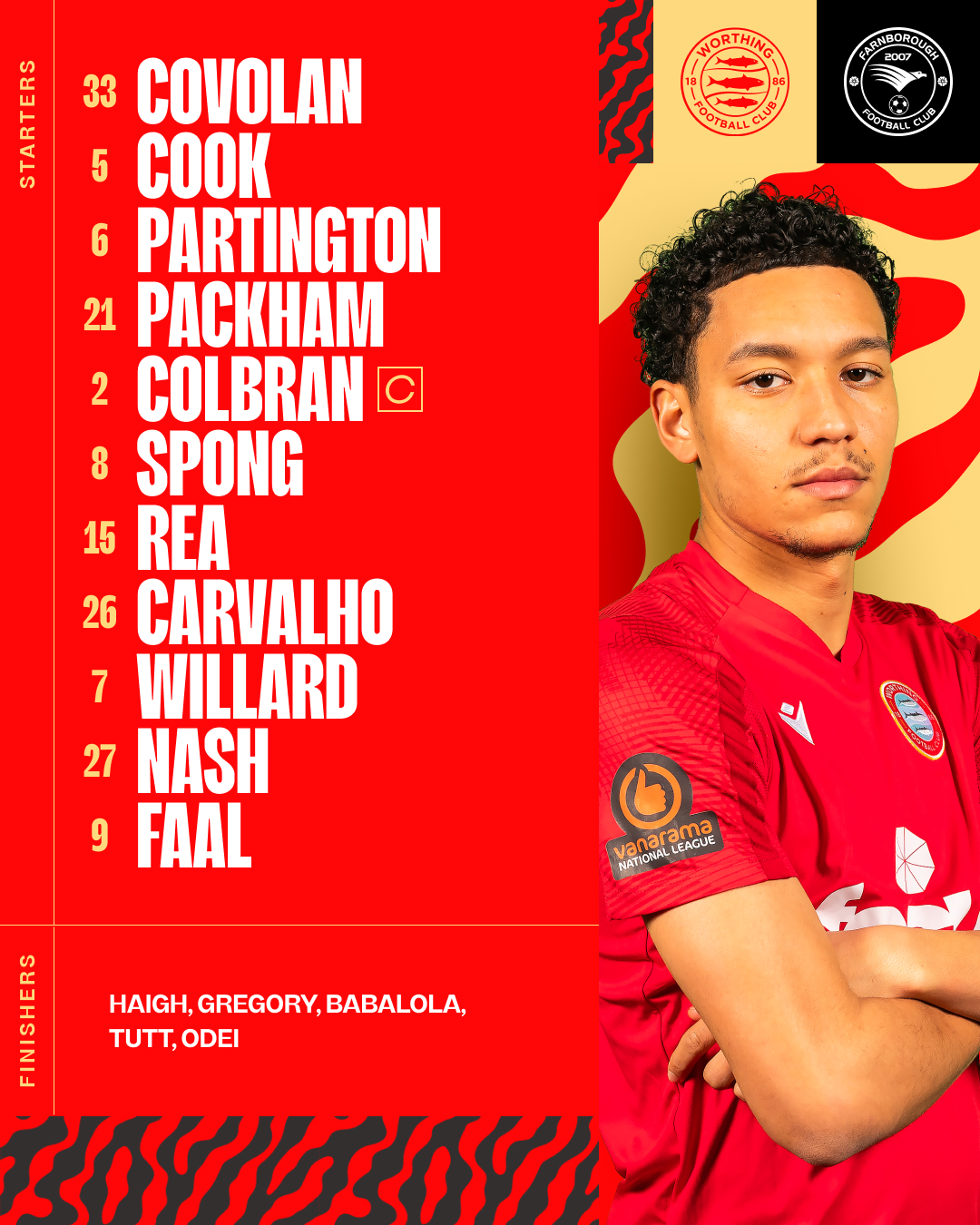 Worthing FC | Worthing