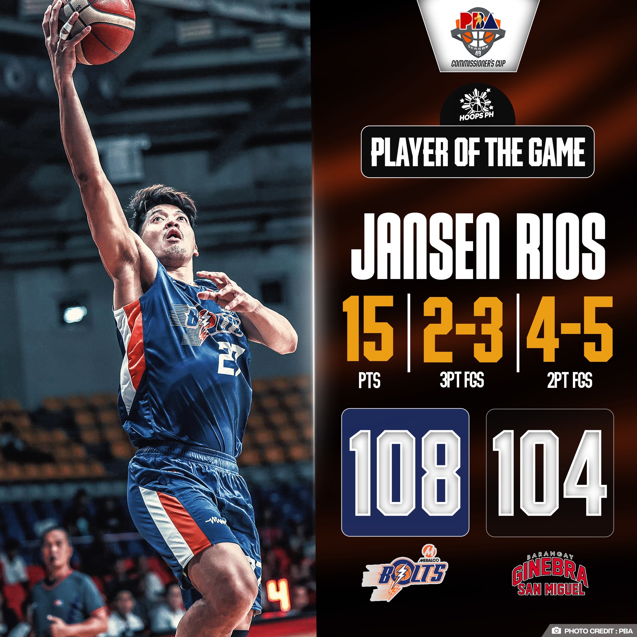 Hoops - The Meralco Bolts even the series at 1-1, setting up a do-or ...
