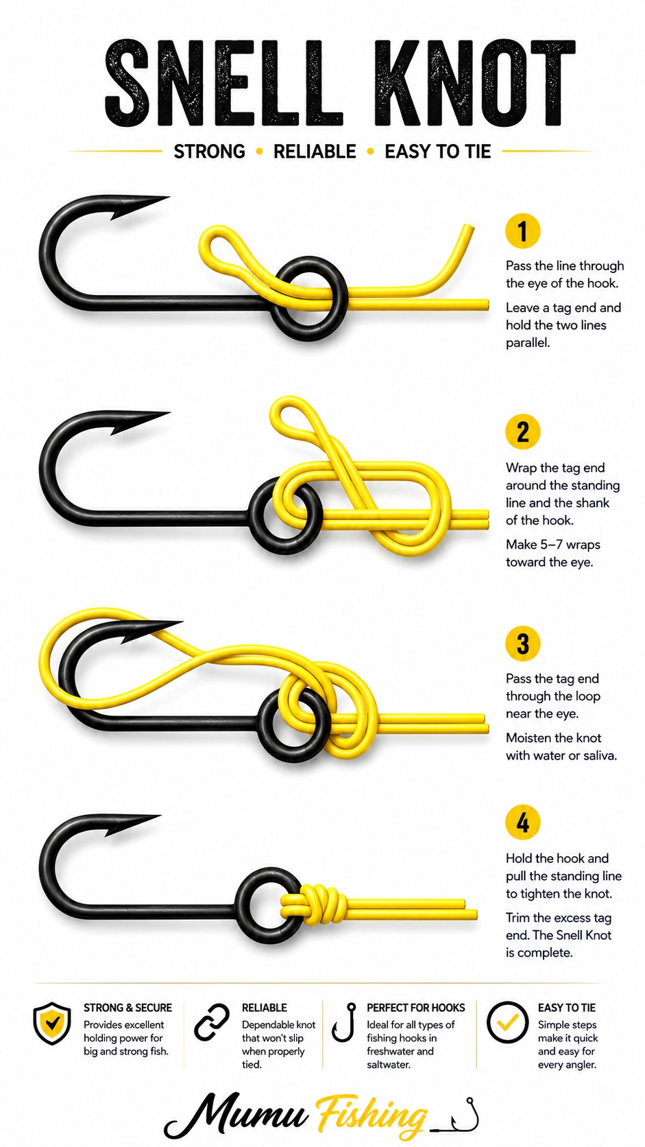 anchor hitch for fishing hook Conterra Hitch-Plate How to tie The Worlds