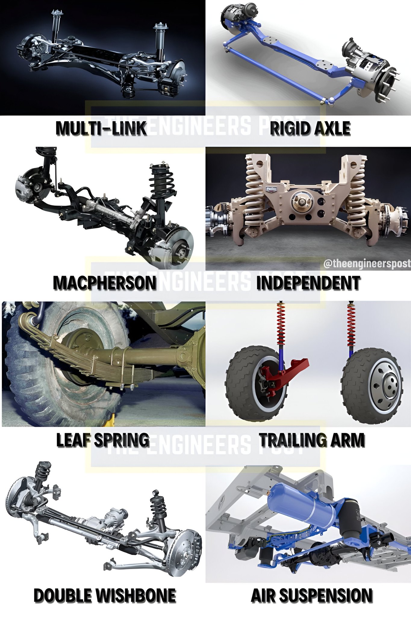 EngineersPost - 📌 Here are some of the Different Types of Suspension ...