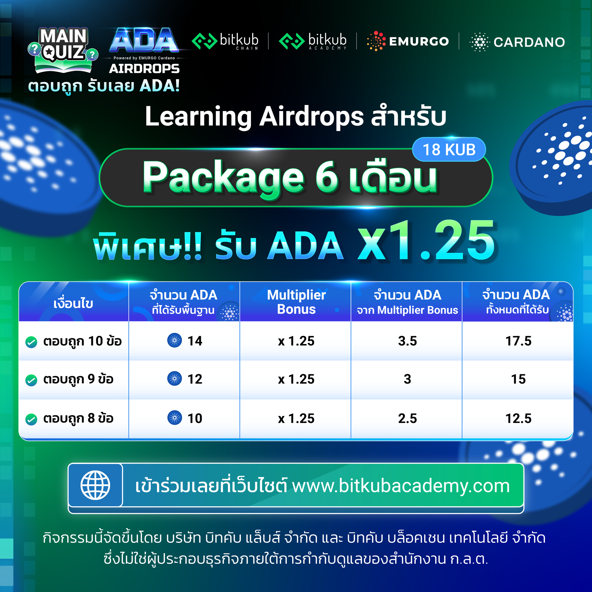 Bitkub Academy | Bangkok