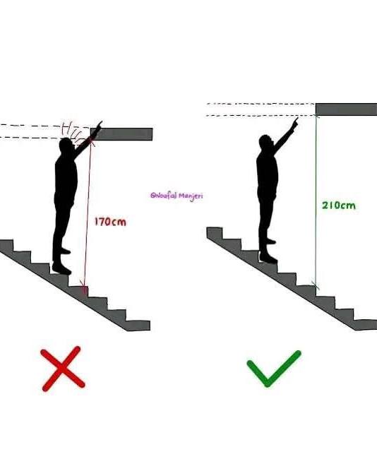 SND - When designing a staircase, always consider the slab position. If ...