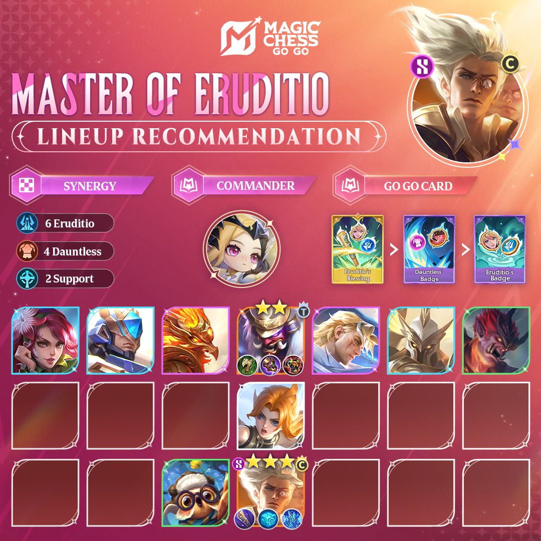 Lineup Name: Eruditio Natan Strategy:... - Magic Chess: Go Go | Facebook