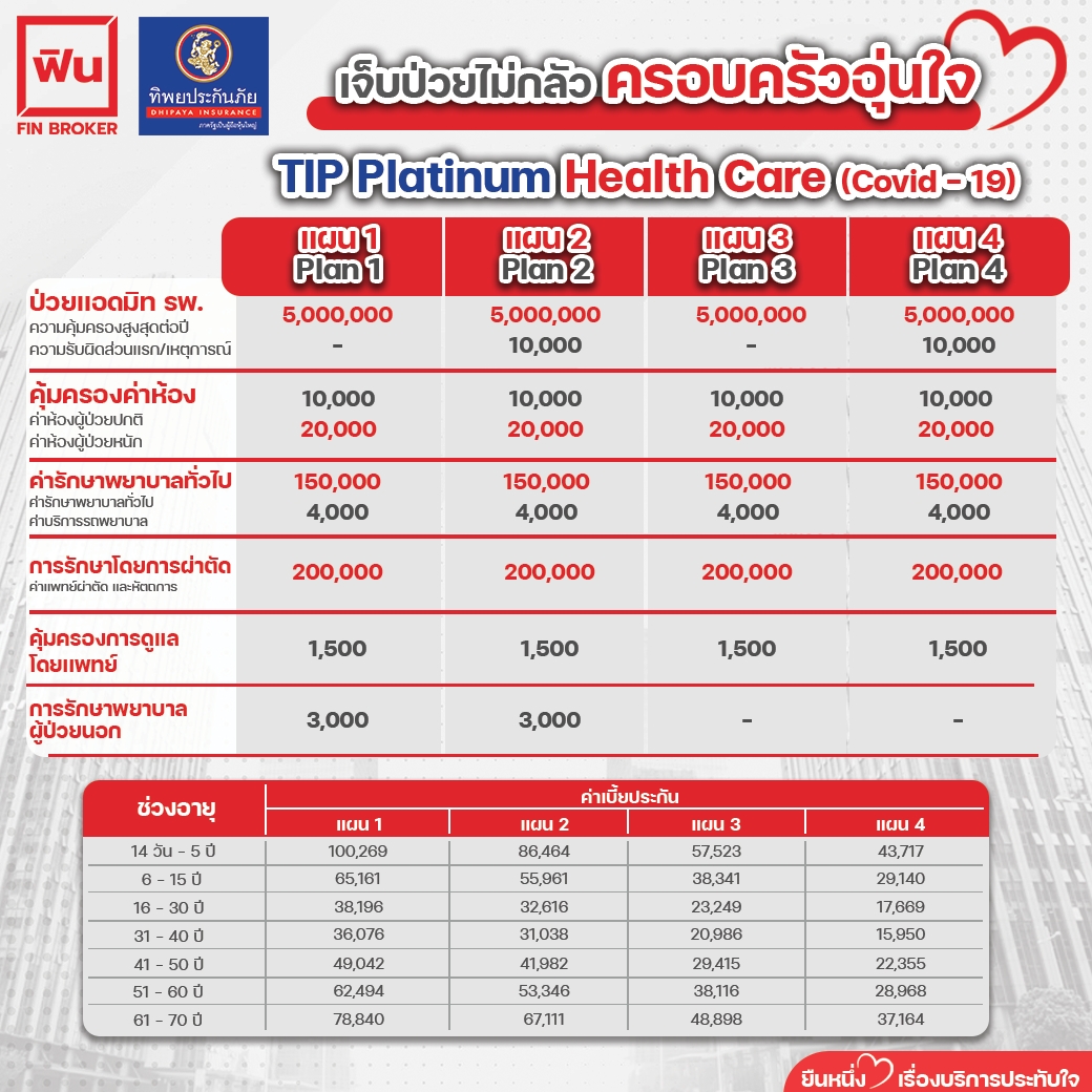 แน... - Fin Insurance Broker Thailand - ฟินประกันรถ โบรคเกอร์ | Facebook