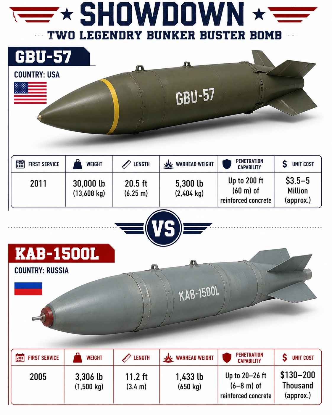 BankerBaster(バンカーバスター）‼️ BUNKER BUSTER: Bill Hemmer breaks down the United States' latest