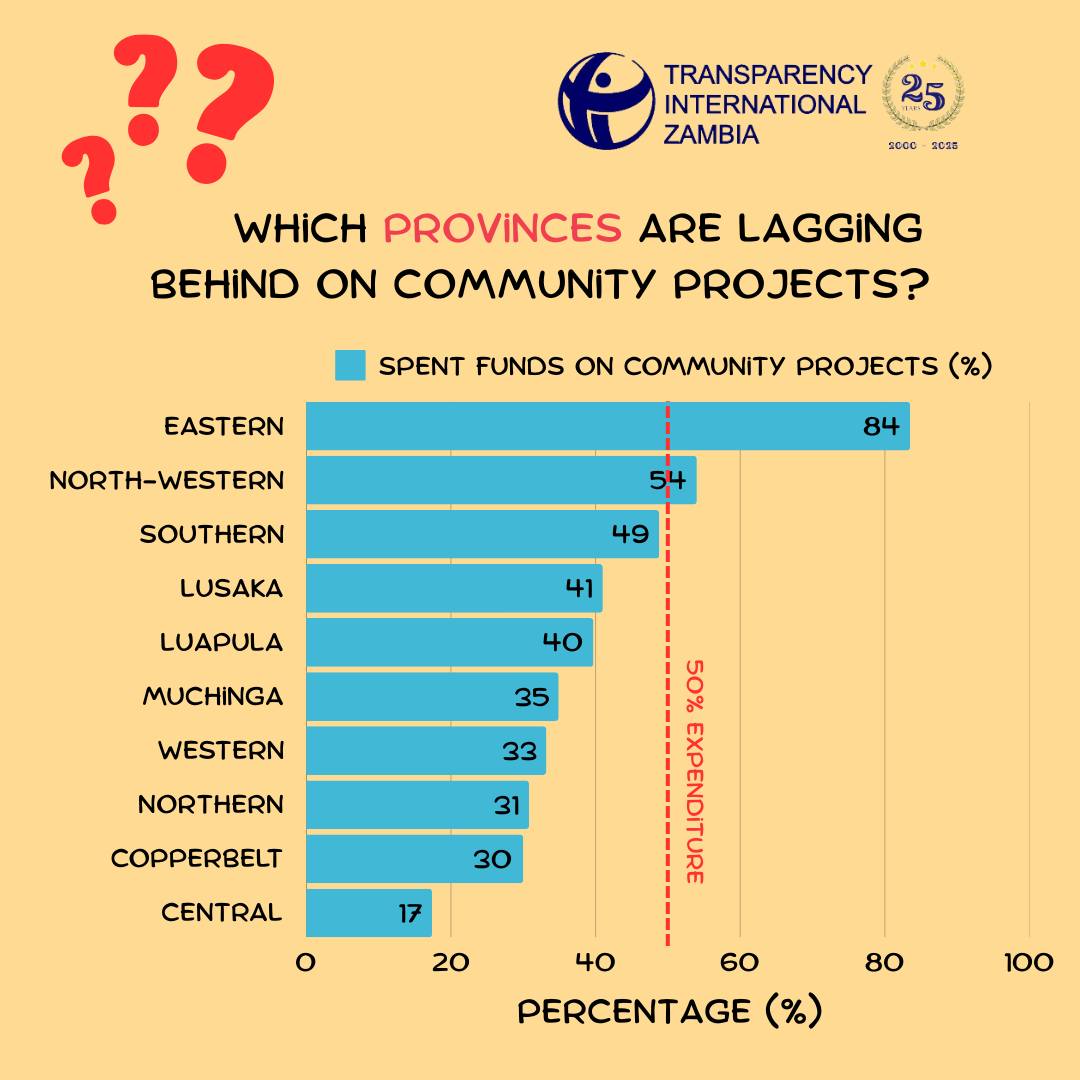 Transparency - 📢 Are We Really Utilizing CDF Effectively? According to ...