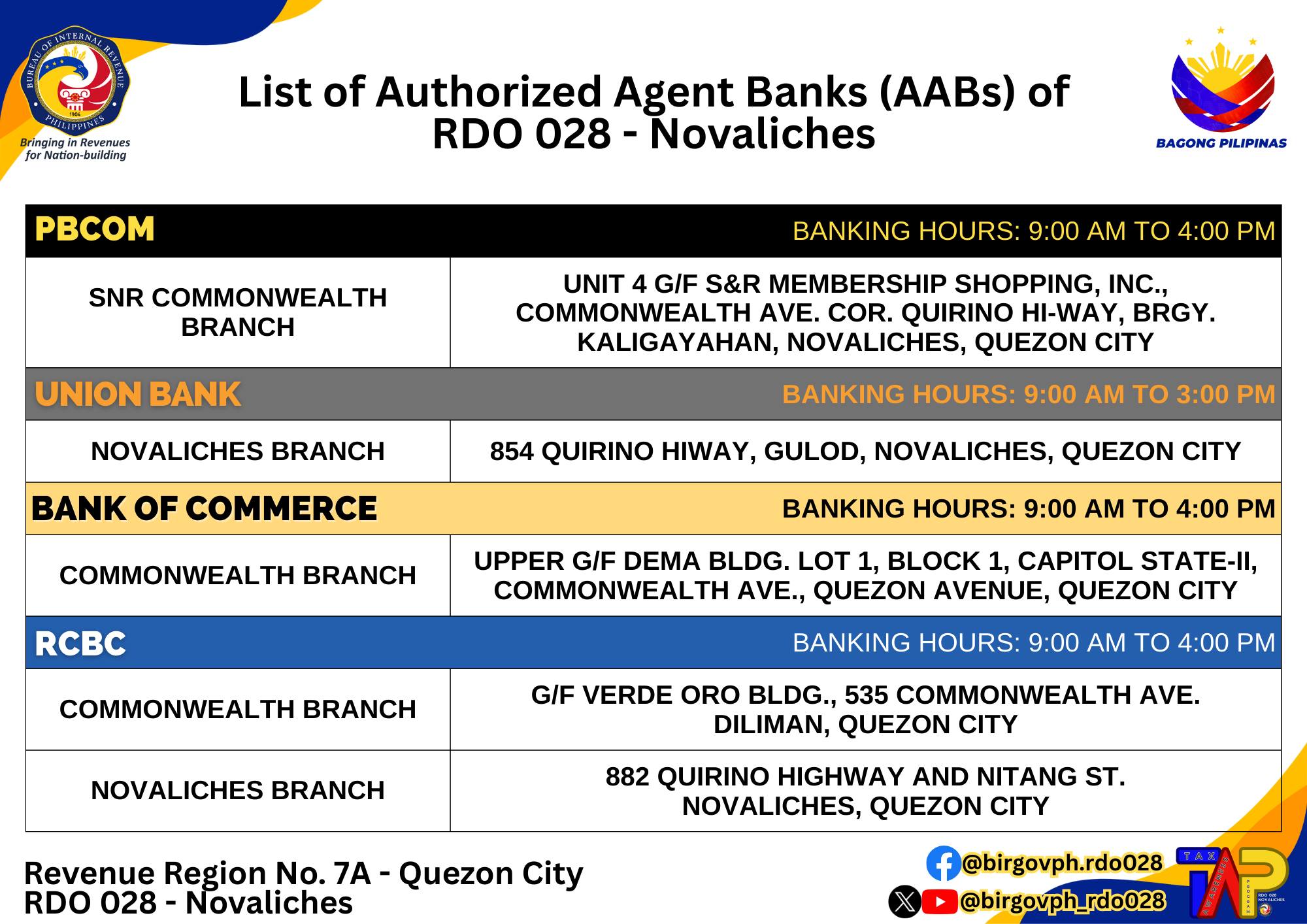 BIR Revenue District Office 028 - Novaliches | Quezon City