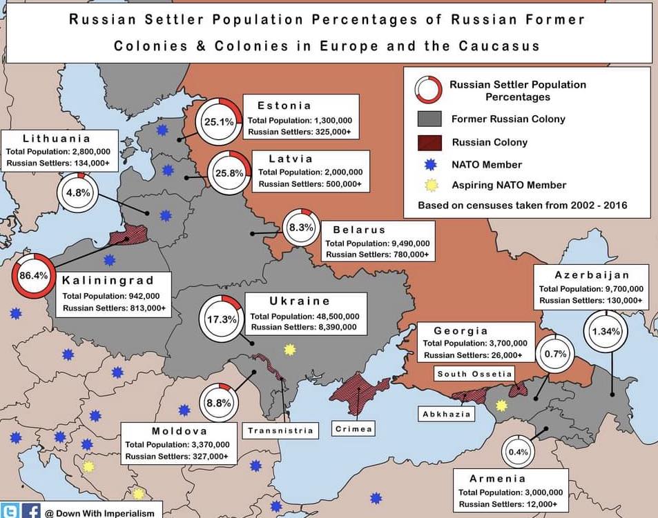 World - Russian Colonist Populations in Europe and the Caucasus. # ...