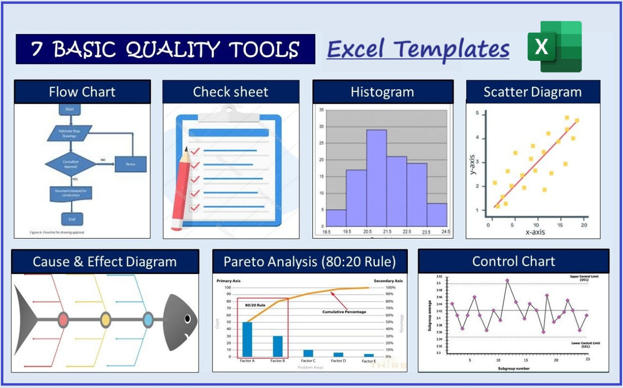 Six Sigma, Lean & Quality Professionals | ️ 7 QC Tools Free Excel ...