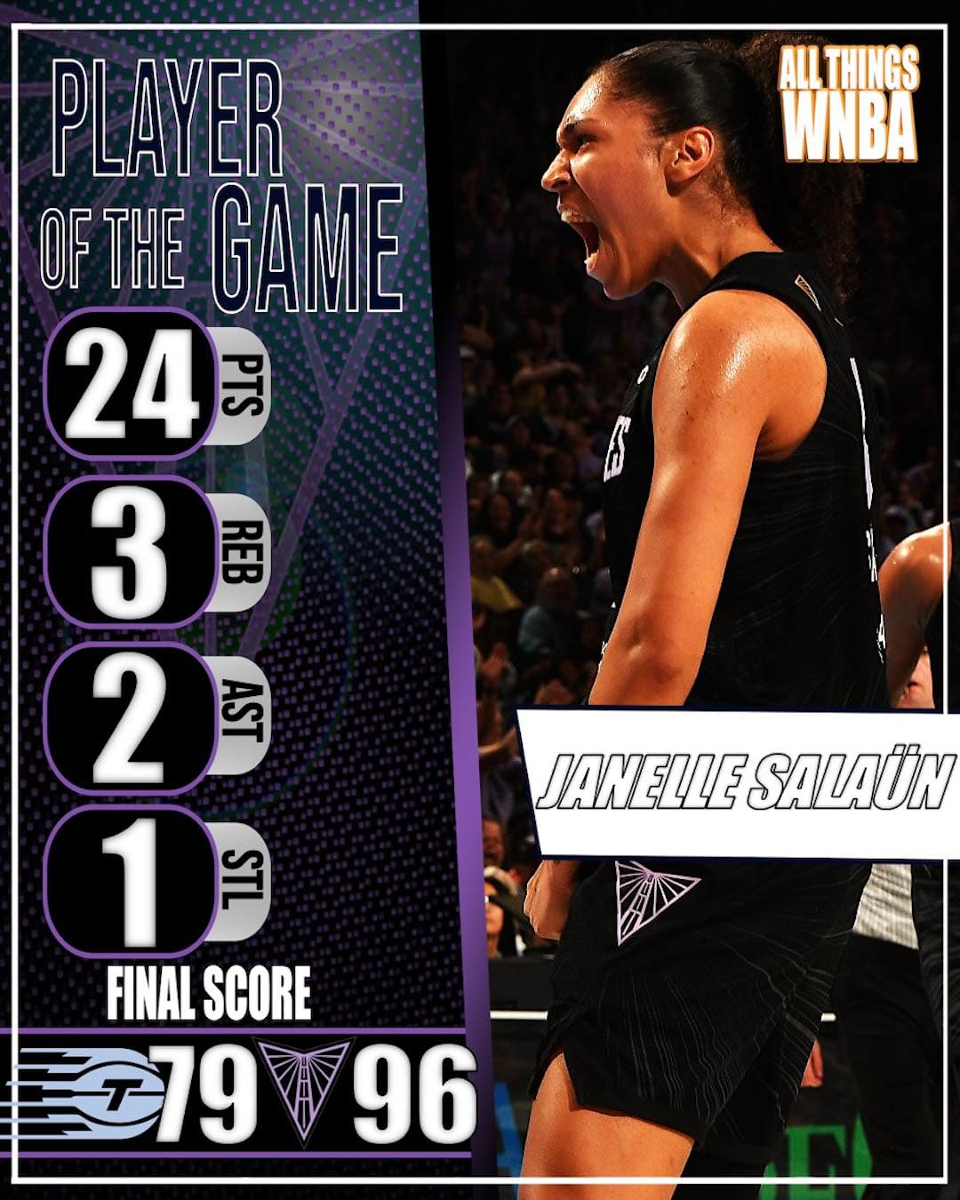 Janelle Salaün led all scorers with 24 points as the Valkyries (20