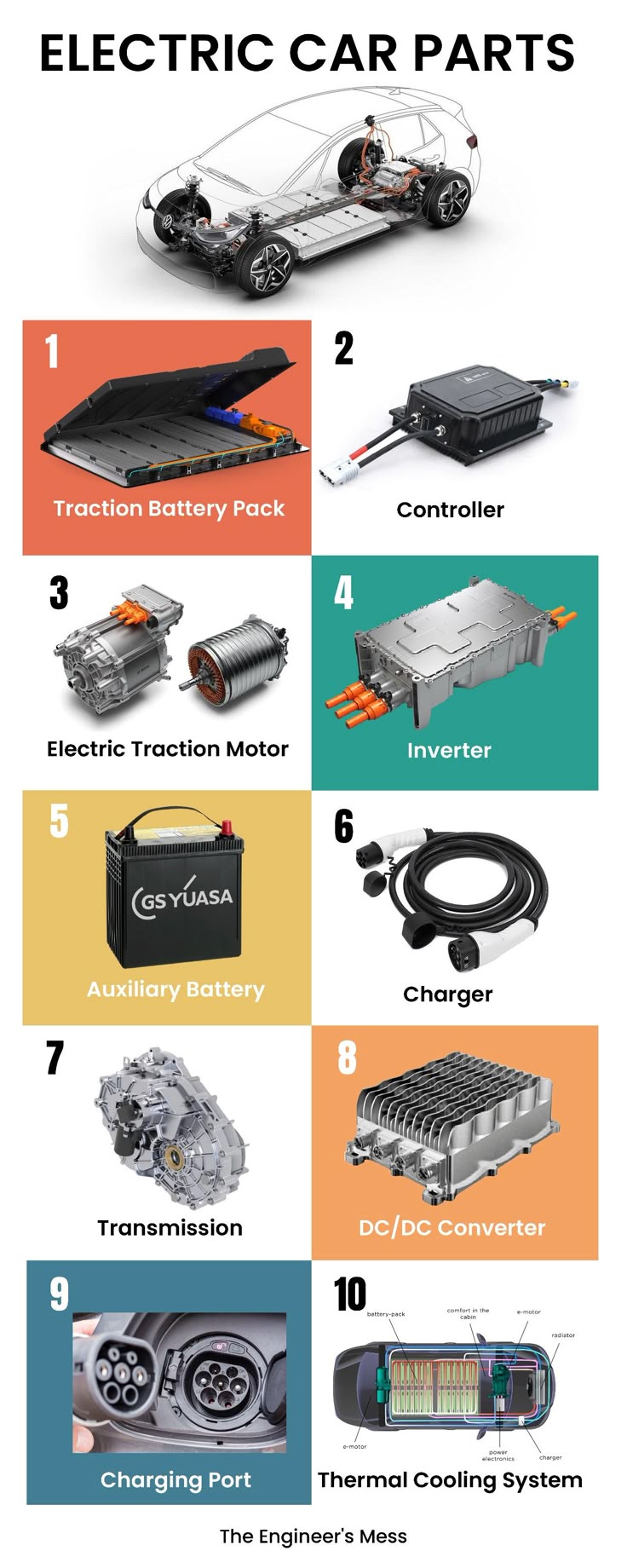 How its makes | a visual guide to the key components of an electric ...