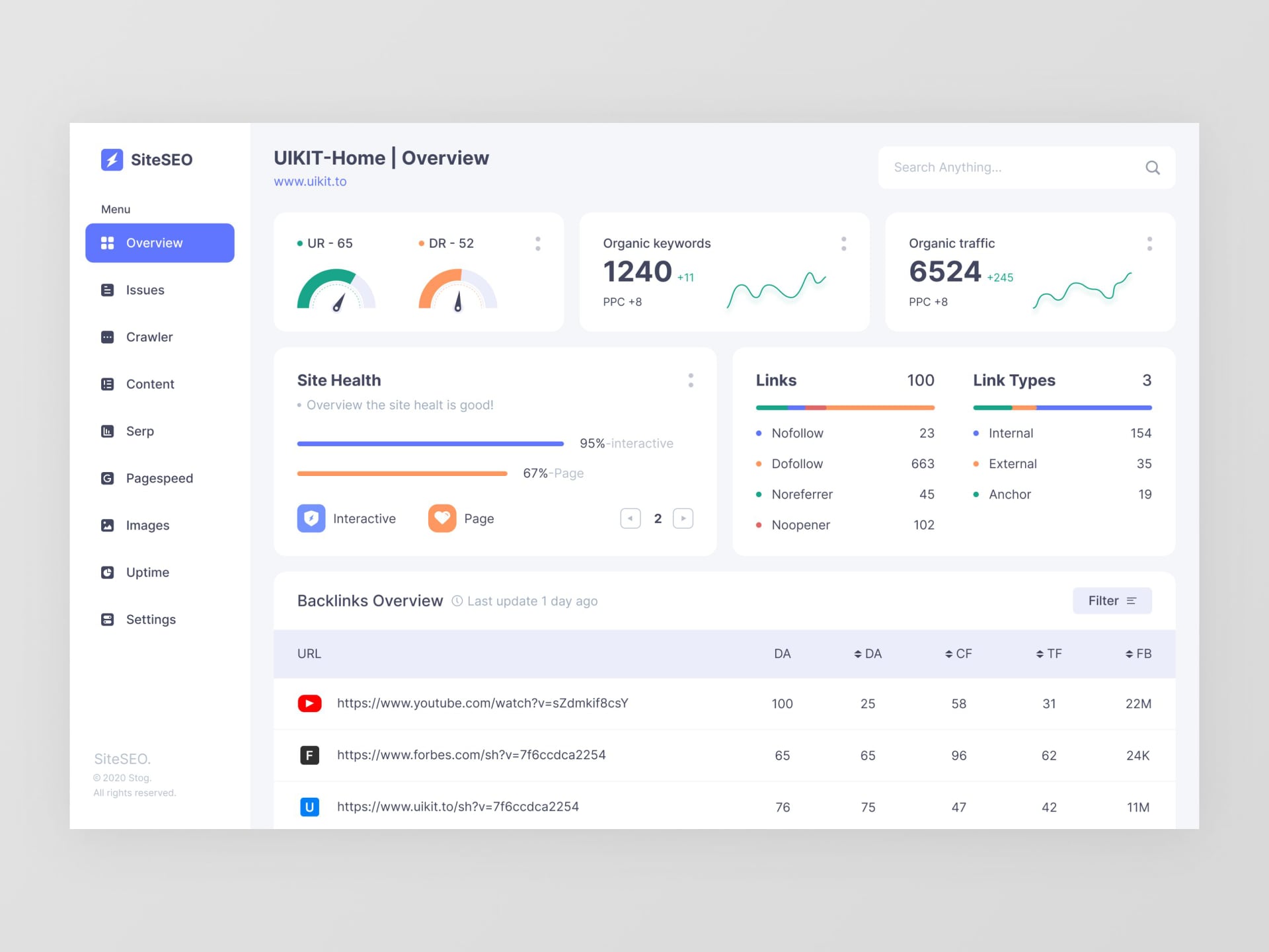 UI KIT - Reporting Dashboard Web app ui kit Design Free... | Facebook