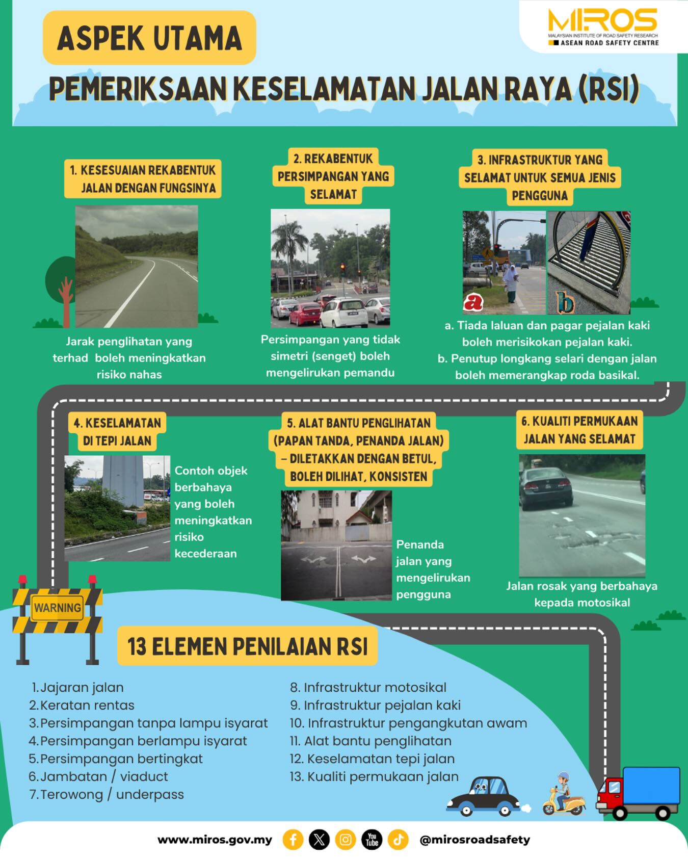 Malaysian Institute of Road Safety Research - 🚧 KESELAMATAN JALAN RAYA ...