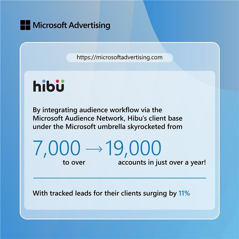 Microsoft Advertising