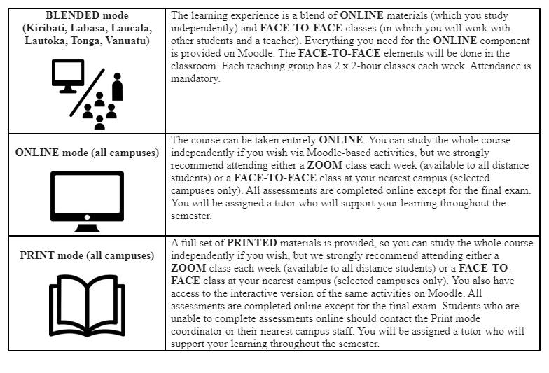 UU114 has been completely revised. The new version begins in Semester 2 ...