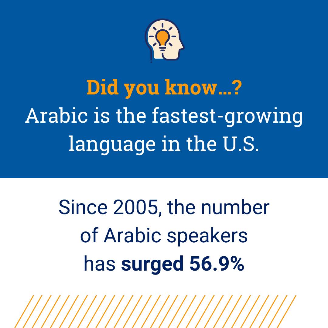 LanguageLine - Did you know…? Arabic is the fastest-growing language in ...