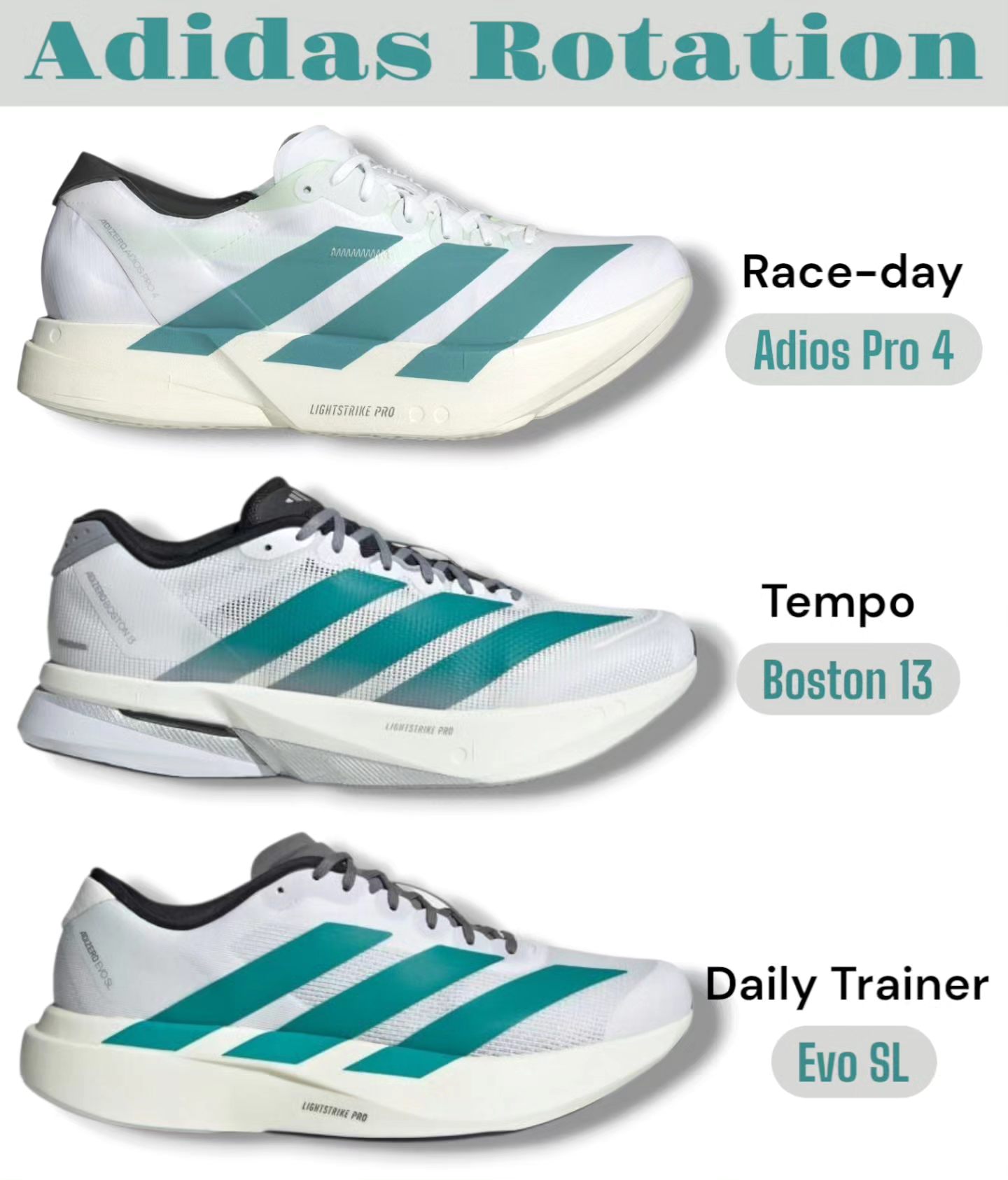 run_shoe_bible - Adidas Rotation /// An option for every run 🏃‍♂️ 🏃‍♀️💨 ...