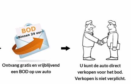 Auto Inkoop Deventer | Deventer
