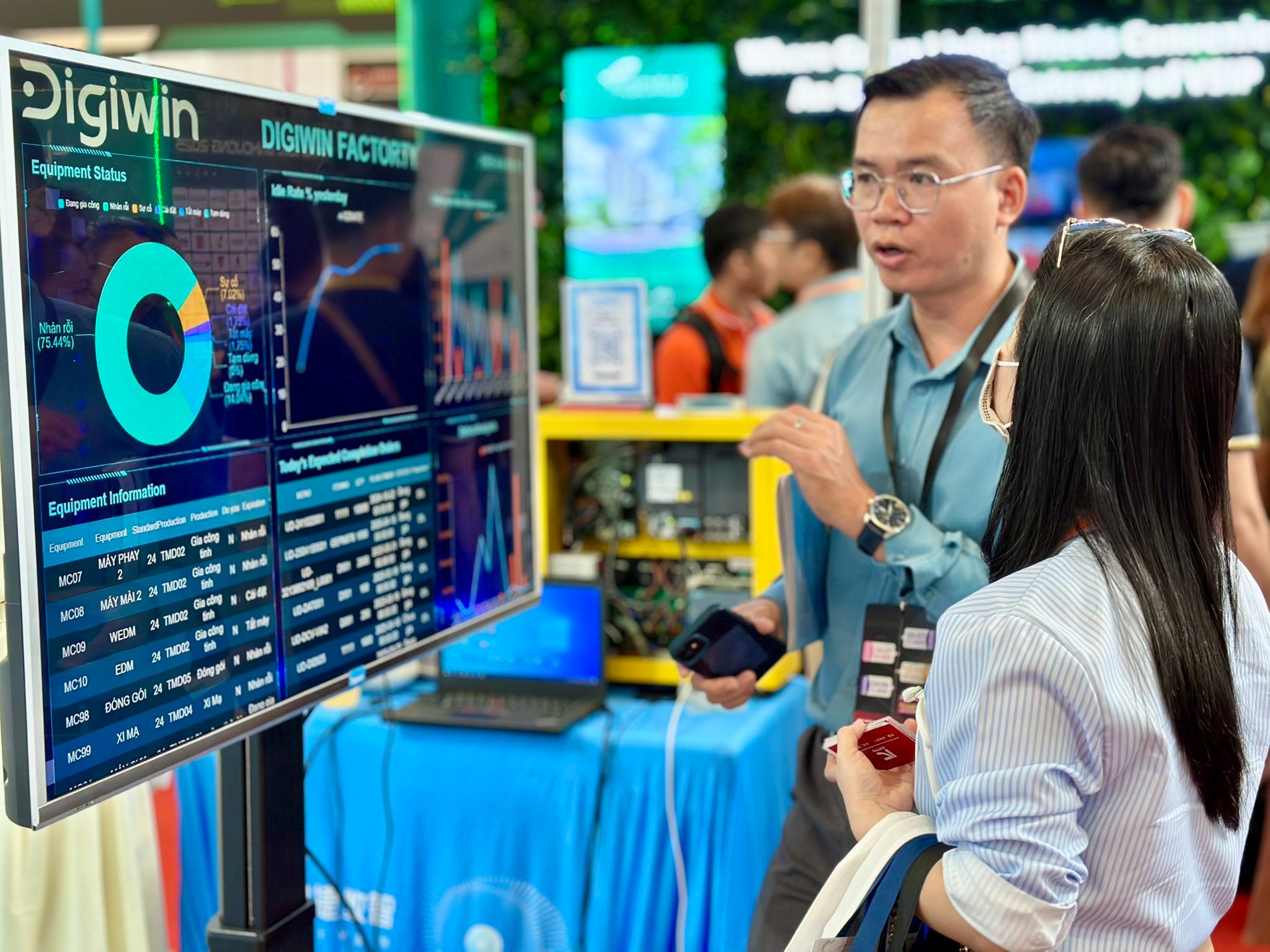 Digiwin Vietnam | Ho Chi Minh City
