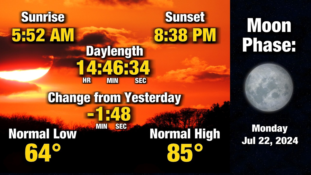 KWWL - Here is a look at your day and night ahead. Have a great day ...
