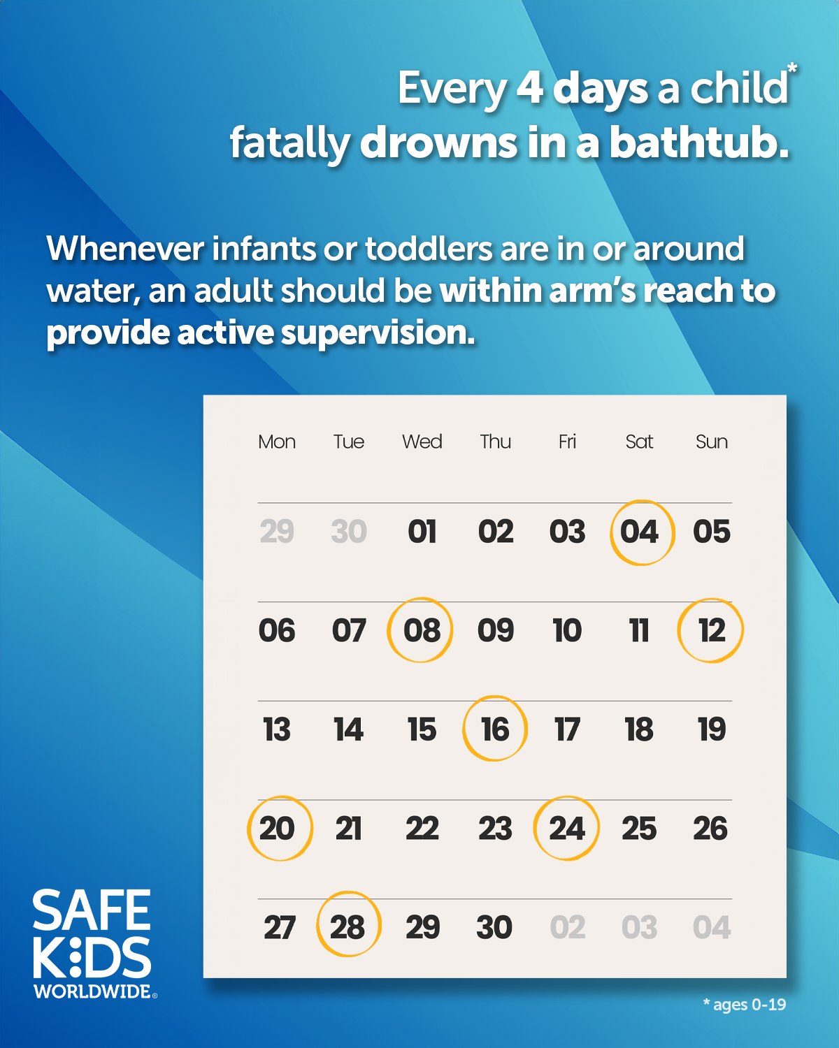 🛁 Every 4 days. That’s how often a... - Safe Kids Worldwide | Facebook