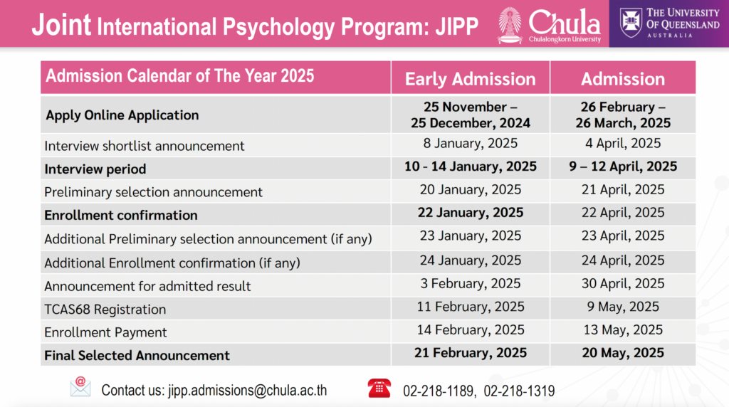 Psychology CU - 2025 Admission Announcement JIPP: Joint... | Facebook