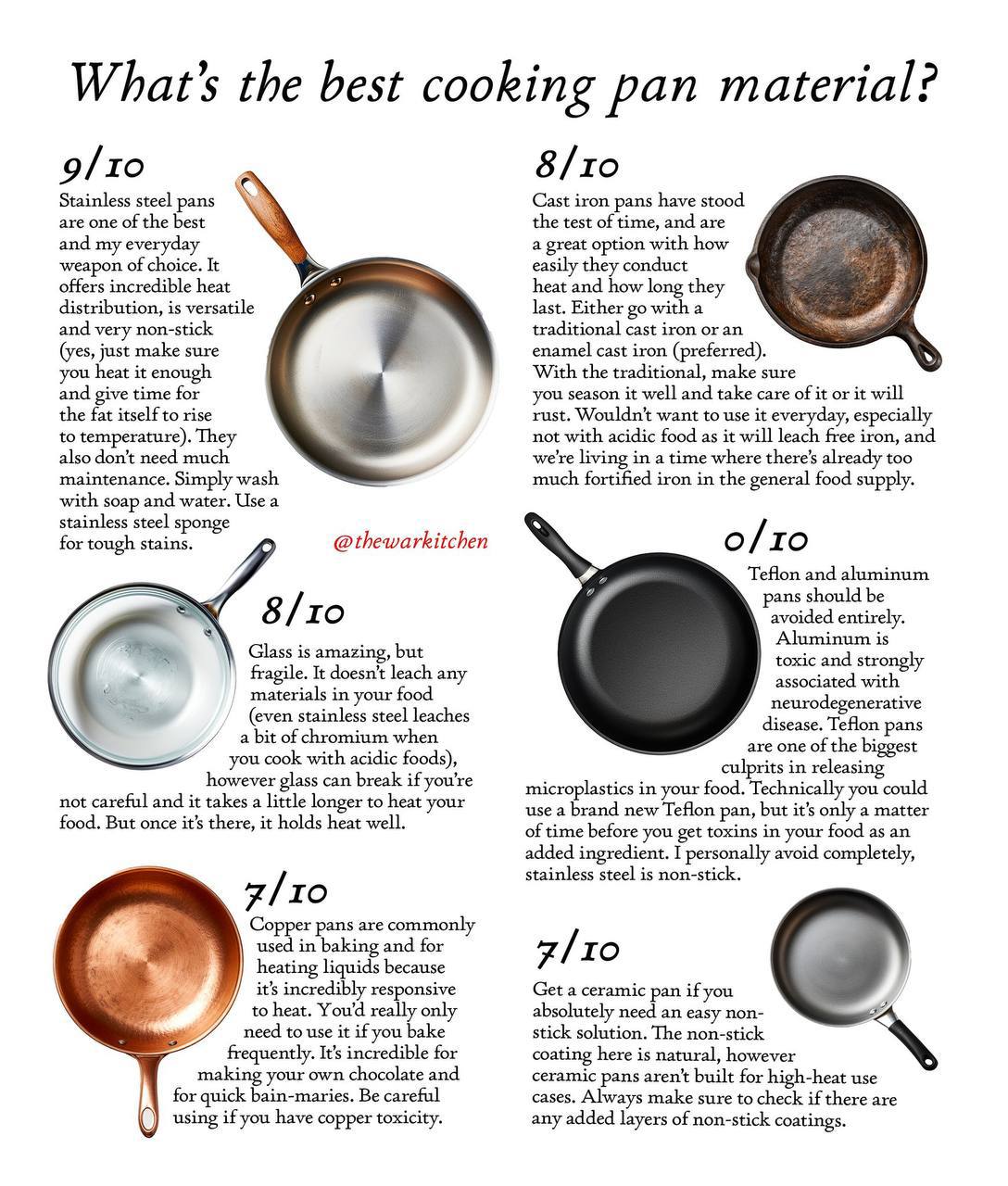 Which Stainless Steel is Best for Cooking: Expert Guide