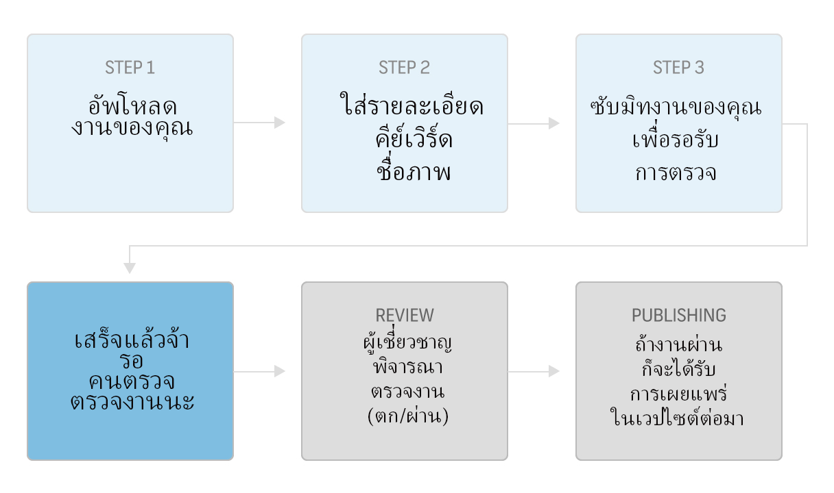 อัพโหลดภาพเวกเตอร์ใน Shutterstock... - เจไดใจดี สอน Vectors | Facebook