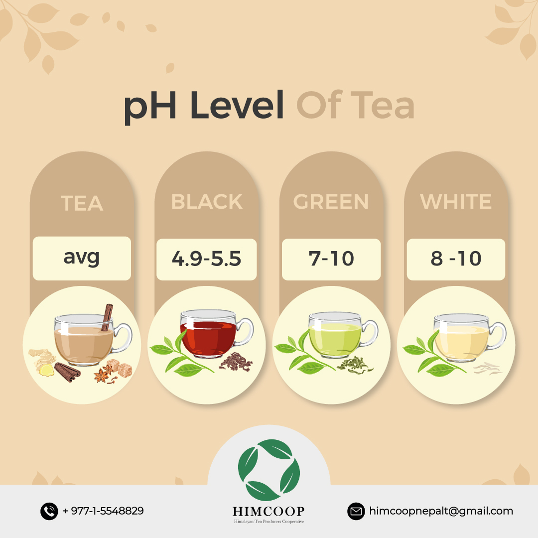 The pH scale is used... - Himalayan Tea Producers Cooperative